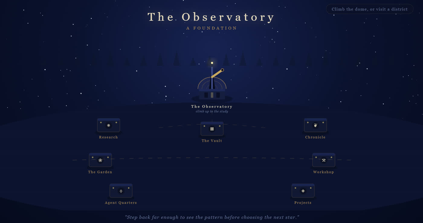 The Observatory's own page: a dome on a hill with its districts laid out beneath it